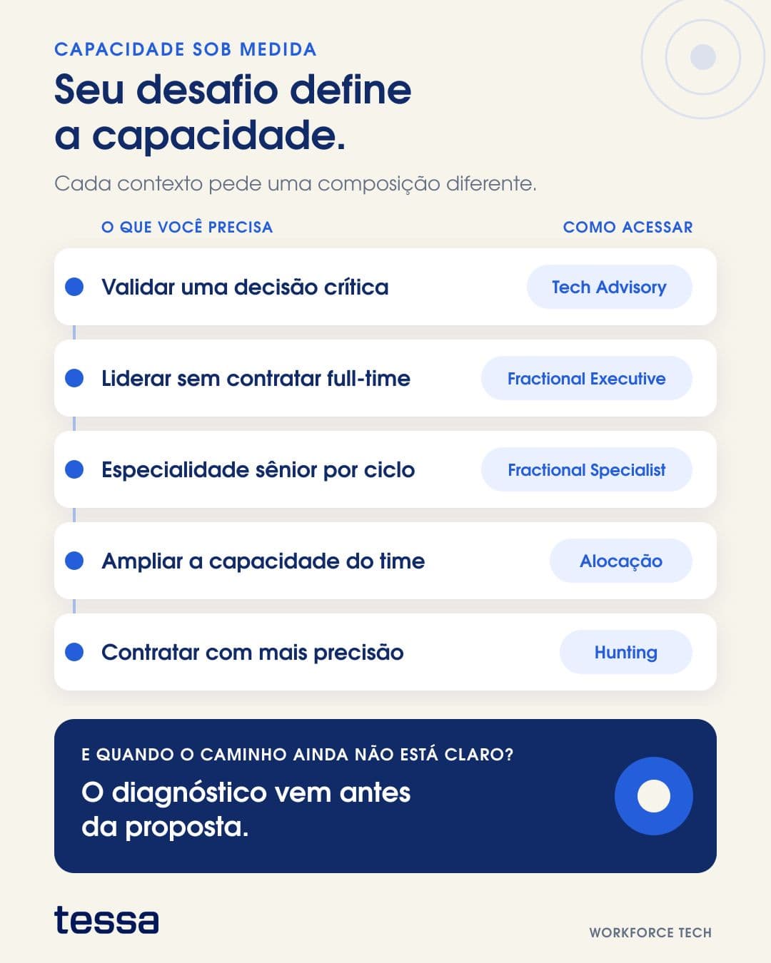 Diagnóstico